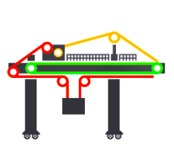 Container Crane Ropes