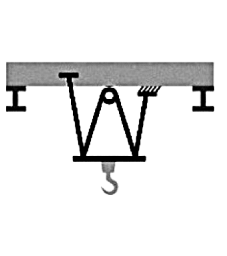 Overhead Crane Ropes