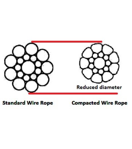 Trailer Rope – Lorry Cable