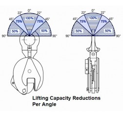 Delta Universal Plate Clamp