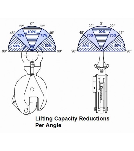 Delta Universal Plate Clamp