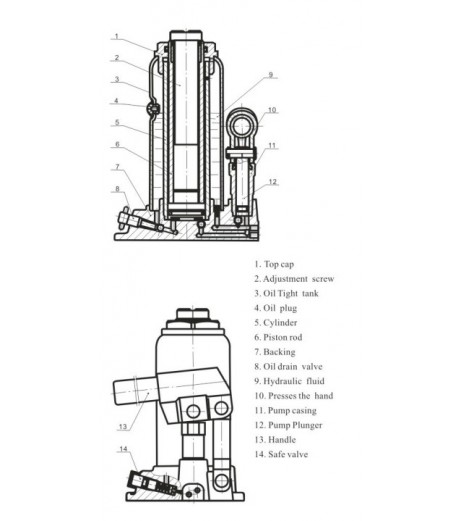 Delta Bottle Jack