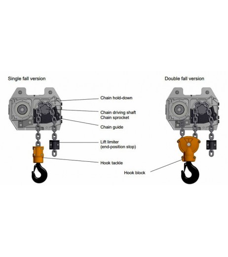 Power Liftket & B13 Electric Hoists