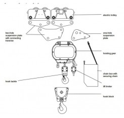Power Liftket & B13 Electric Hoists