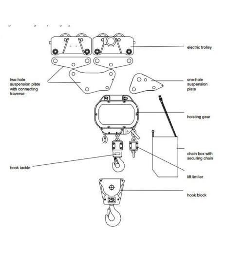 Power Liftket & B13 Electric Hoists