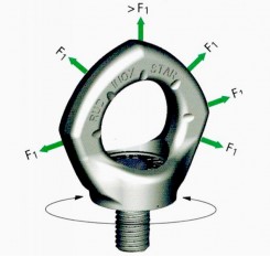 RUD Inox-Star Stainless Steel Swivel Eye Bolt