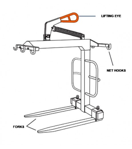 Self Levelling Crane Forks