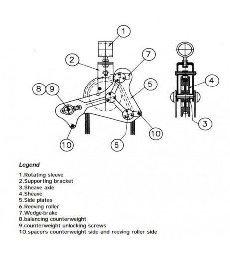 Securpulley Gin Wheel Straight & Swivel Arms