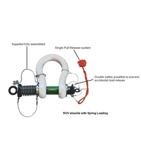 ROV Release Shackles