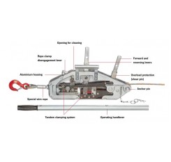 Y32 Yaletrac cable Puller