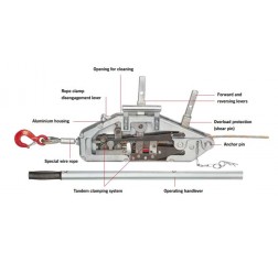 Y32 Yaletrac cable Puller