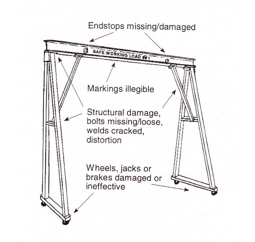 3000KG Lifting Gantry with 3MTR Under beam x 3MTR Span