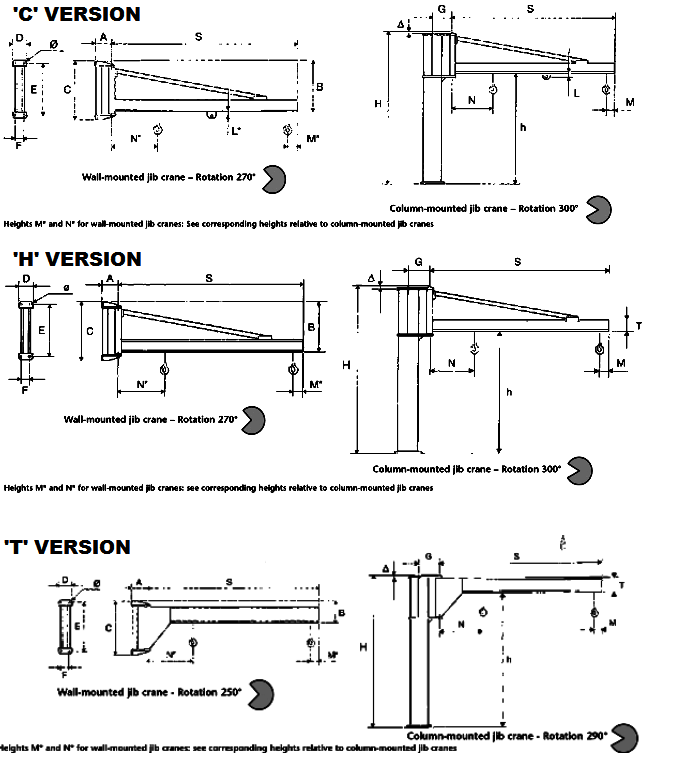 GBA/GBP Jib Crane Dimensions