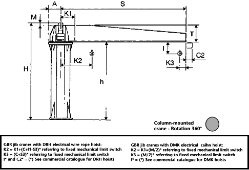 Donati 360 Electric Rotation Swing Jib Crane GBR Series dimensions