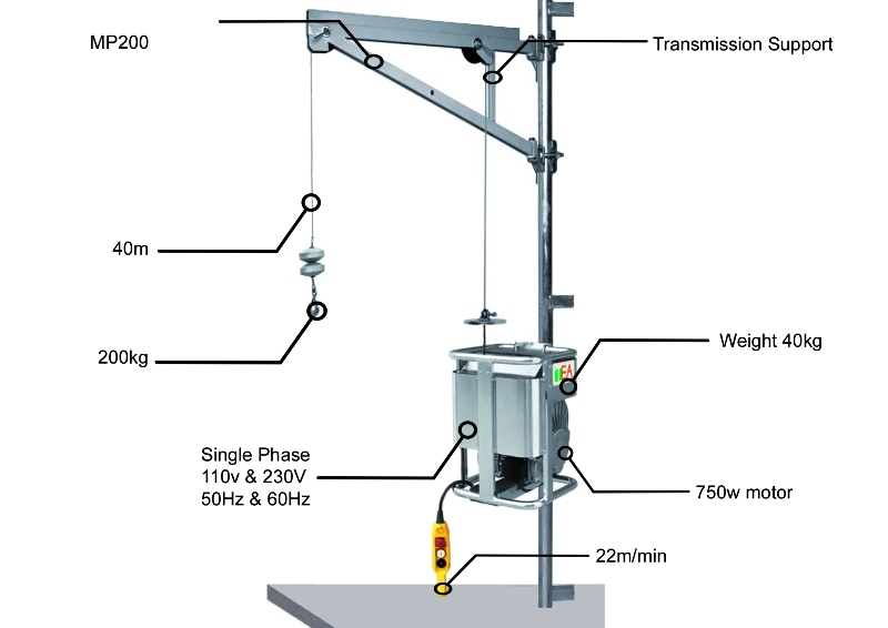 mp200 scaffold hoist part location image