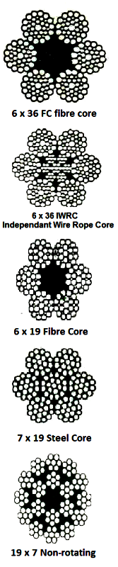 wire rope construction