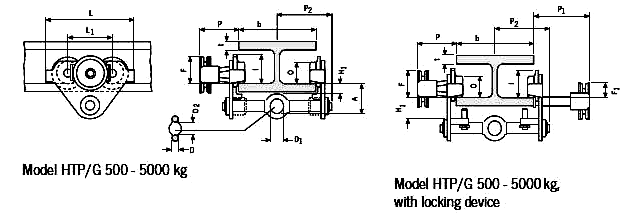 Yale HTP Push travel Trolley dimensions