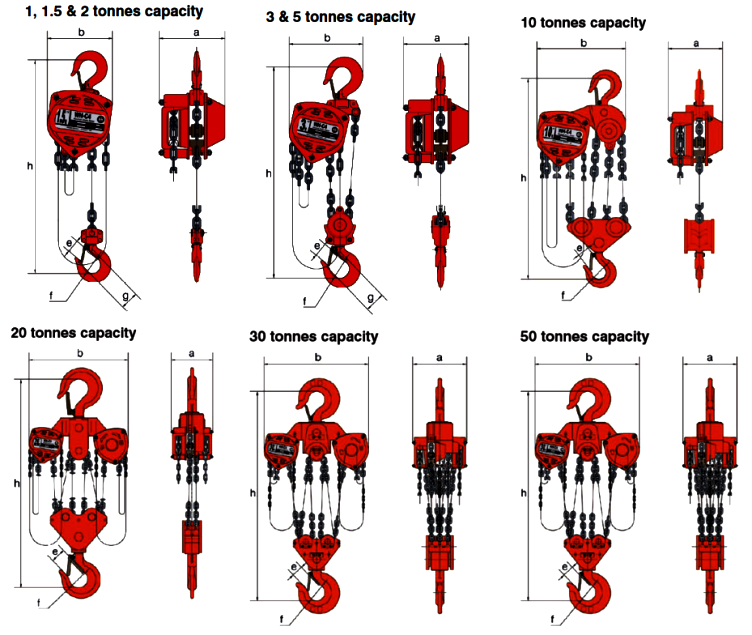 Hacketts Heavy Duty Chain Block dimensions