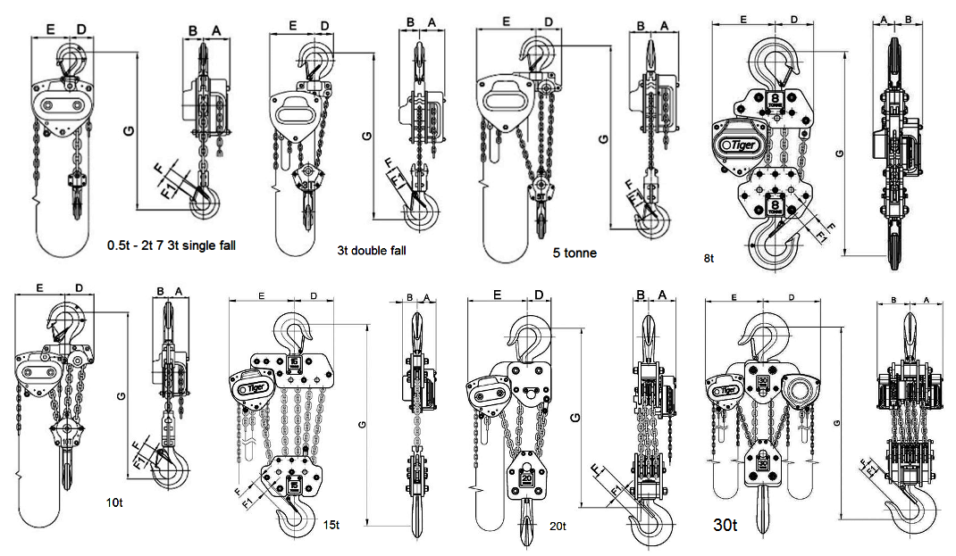 Tiger TCB Chain Block dimensions