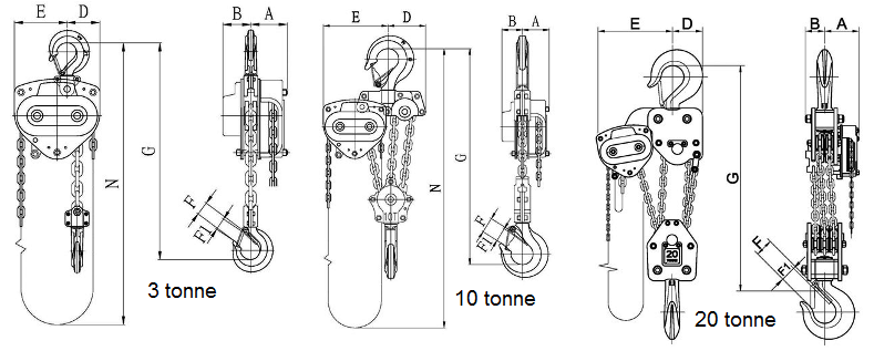 Tiger ROV Chain Block dimensions