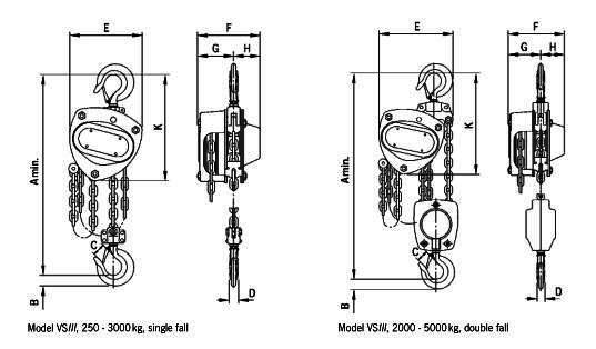 Yale VSlll Chain Block dimensions