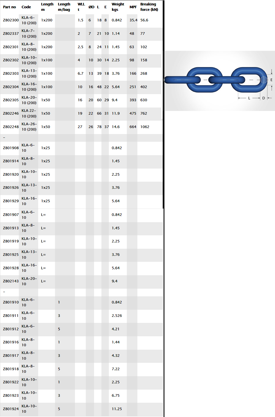 gunnebo grabiq grade 10 chain specs