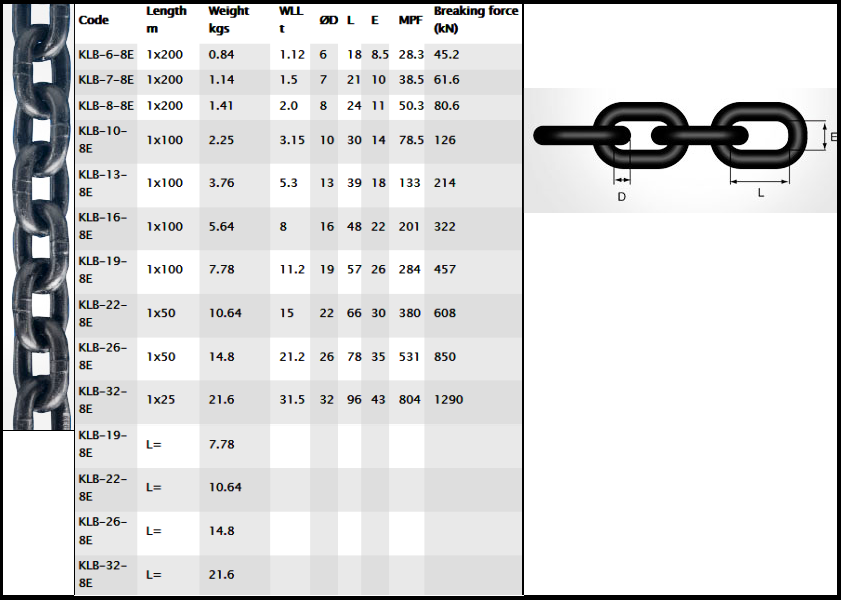 gunnebo grade 8 chain spec