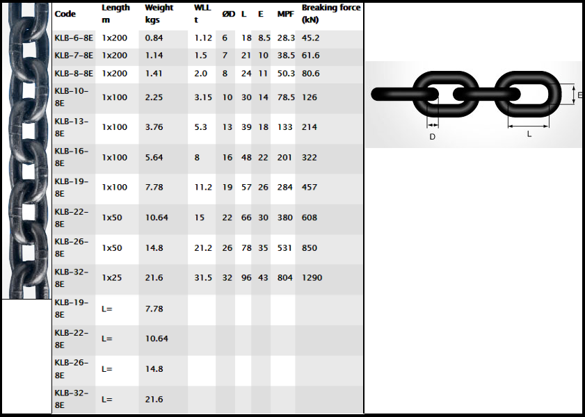 Gunnebo Grade 8 Chain Chain Slings Lifting Gear Direct