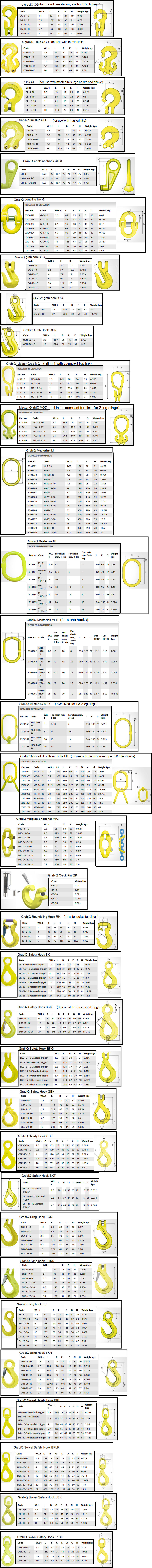 gunnebo grade 10 components specs