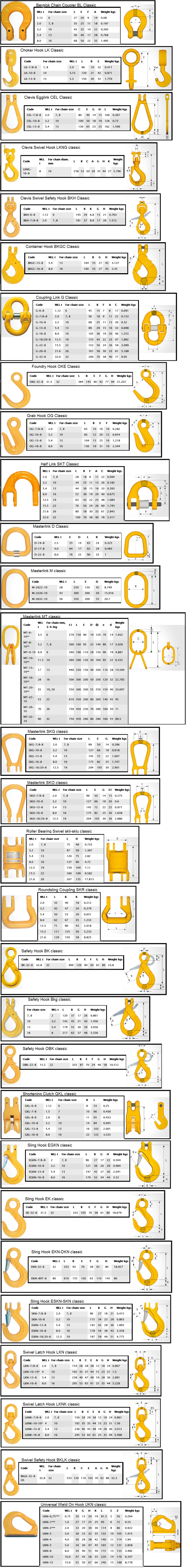 gunnebo grade 8 components specs