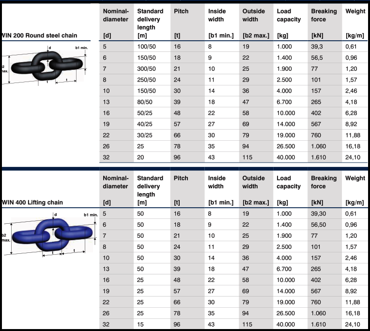 pewag g10 chain Buy Grade 10 Chain Lifting Gear Direct