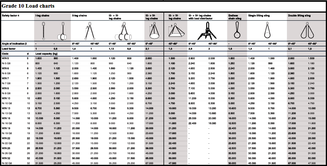 Lifting Chain Rating Chart At Nancy Lange Blog