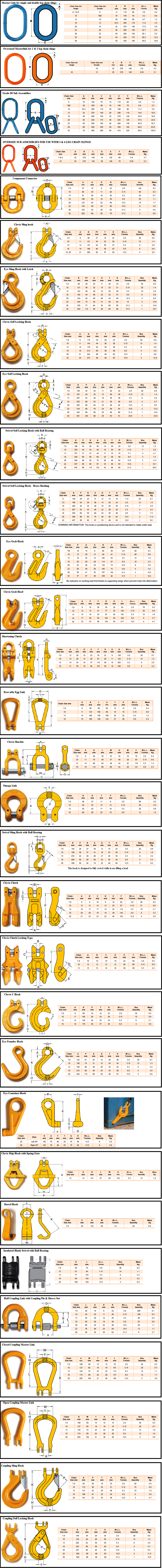 yoke grade 80 components specs