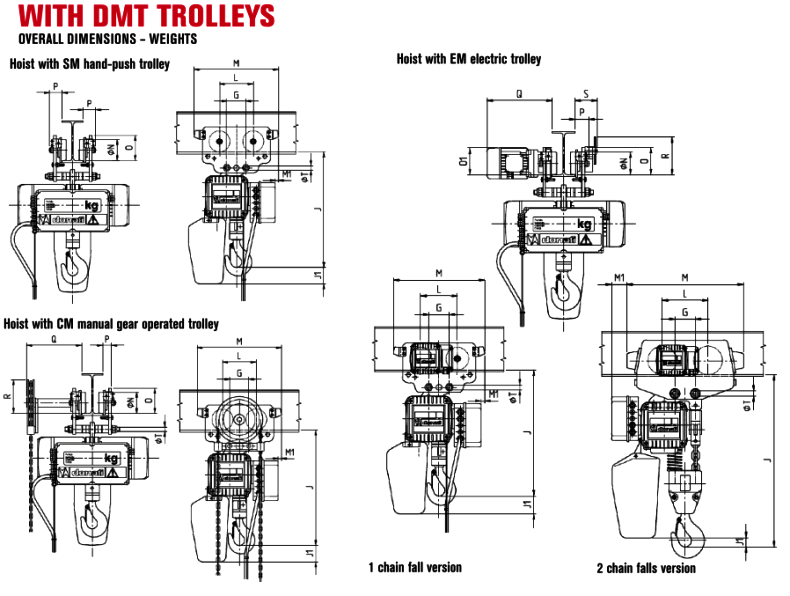 DMK with trolley dimensions