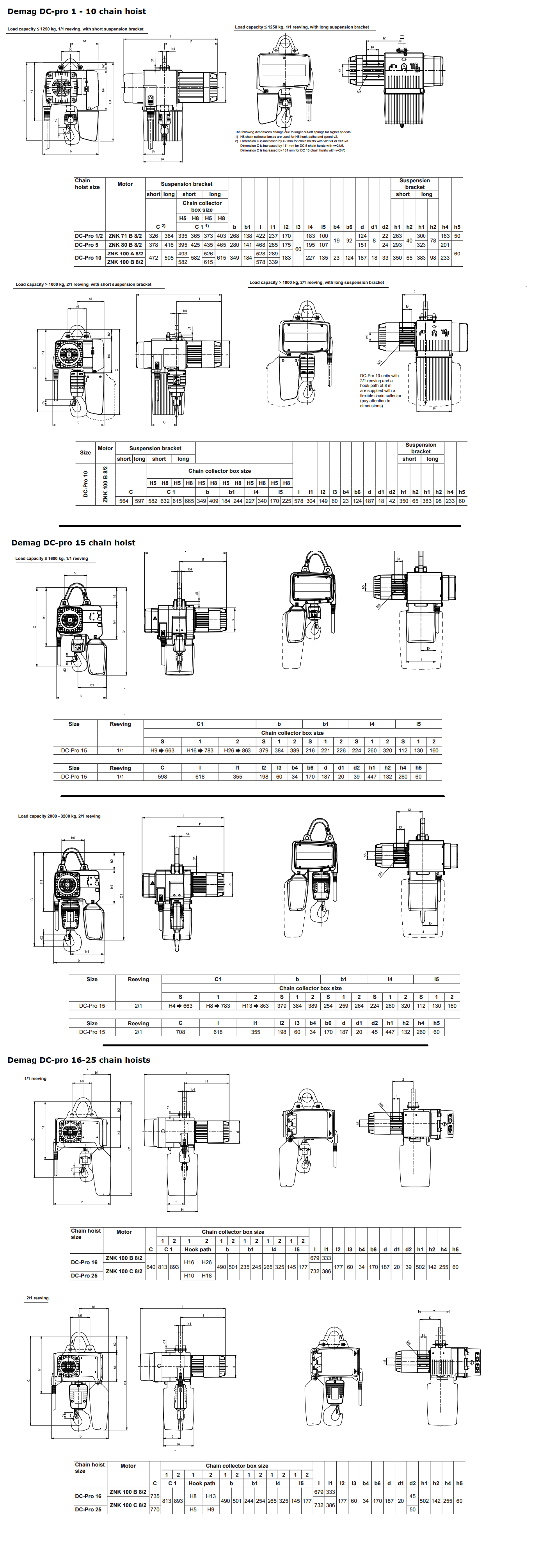 demag dc-pro dimensions