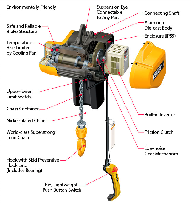 kito eq electric hoist