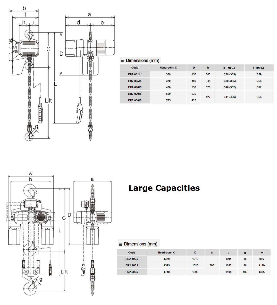 kito er electric hoist