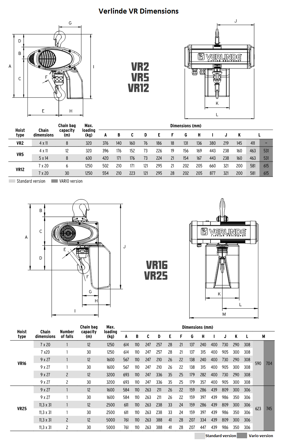 Verlinde VR Dimensions