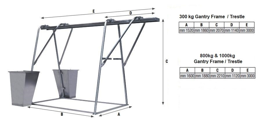 gantry frame