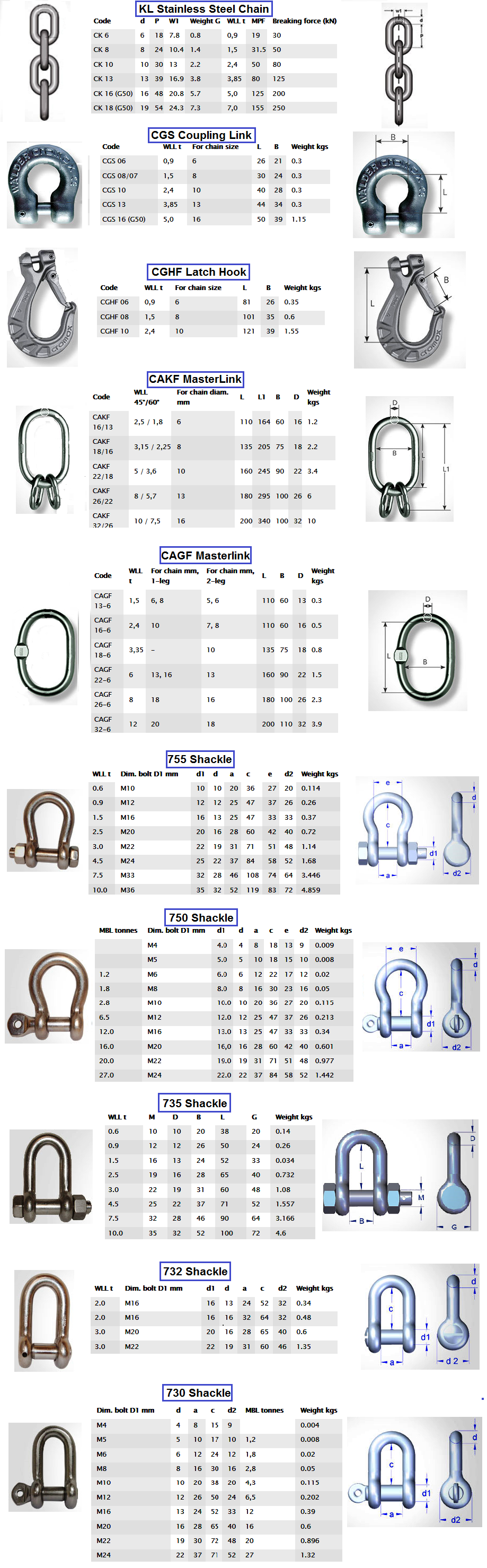 gunnebo stainless chain