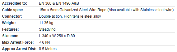 Ridgegear RGA 4H Spec