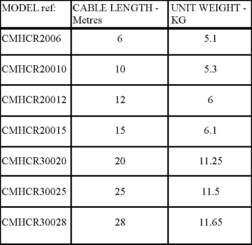 Yale Cable Blocks specs