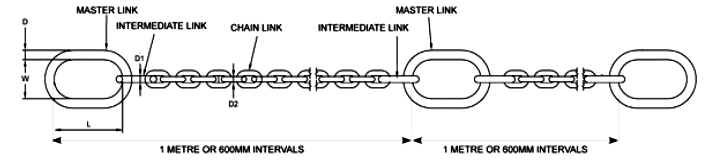 grade 50 pump chain key elements