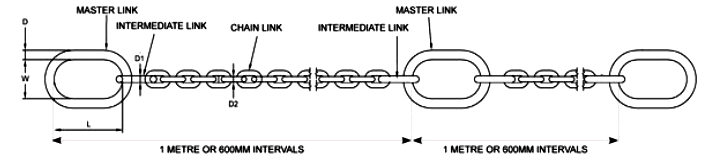 grade 40 pump chain key parts