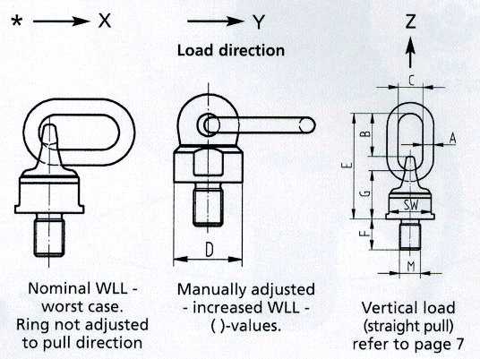 RUD WBG Swivel Eye Bolt dimensions