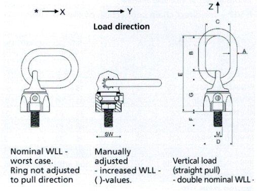 RUD WBG-V Swivel Eye Bolt dimensions