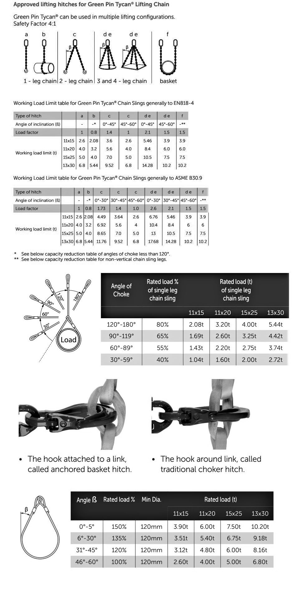 tycan chain lifting charts & hitches