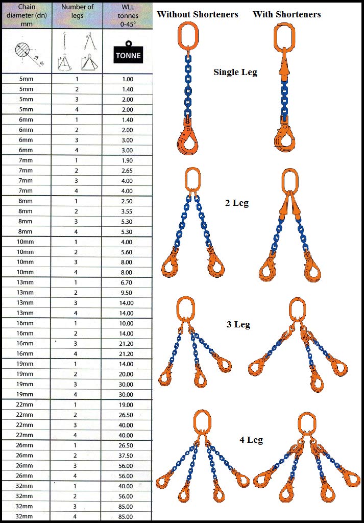 Chain Sling Rating Chart at Paige Cremean blog