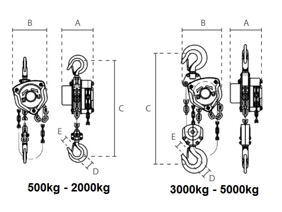 delta DY chain block dimensions