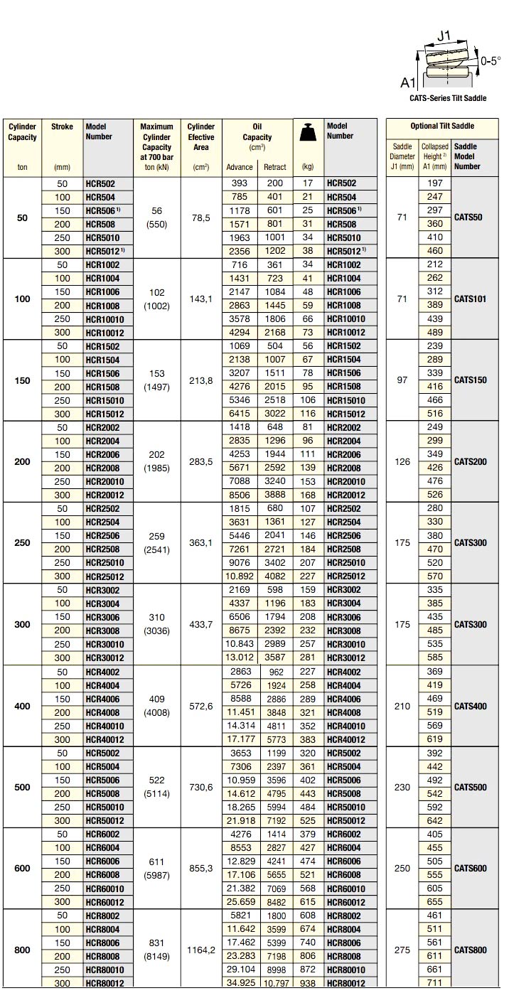 enerpac high tonnage double acting cylinder specs